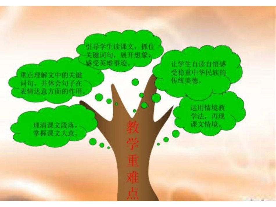 四下第三单元知识树_第3页