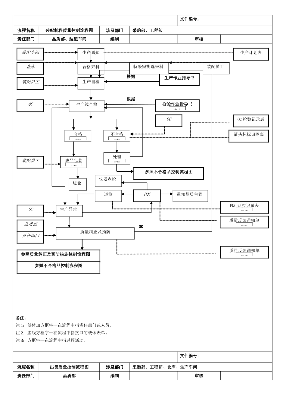 全套质量控制流程图_第2页