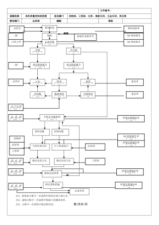 全套质量控制流程图