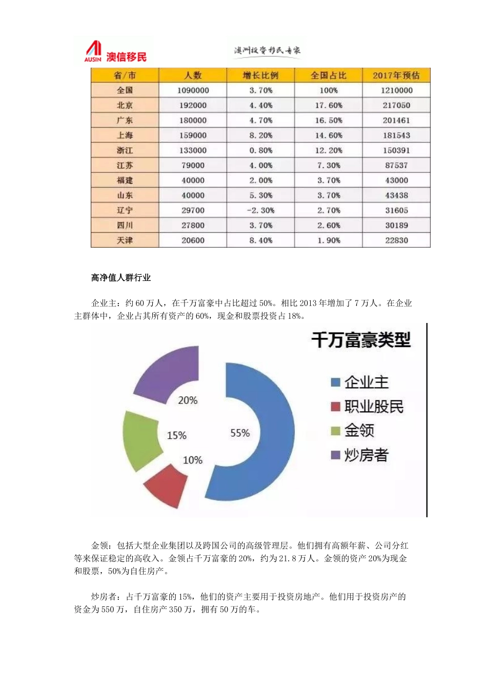 移民数据大揭秘!中国原来这么多人在移民! (2)_第2页