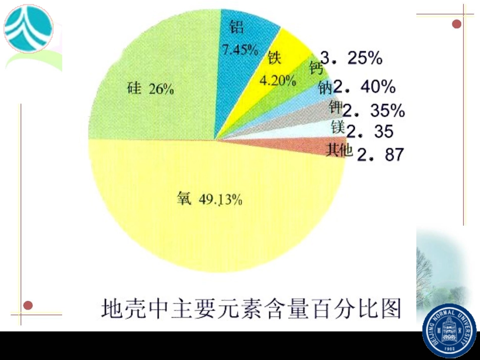 地壳的物质组成和物质循环 (2)_第2页