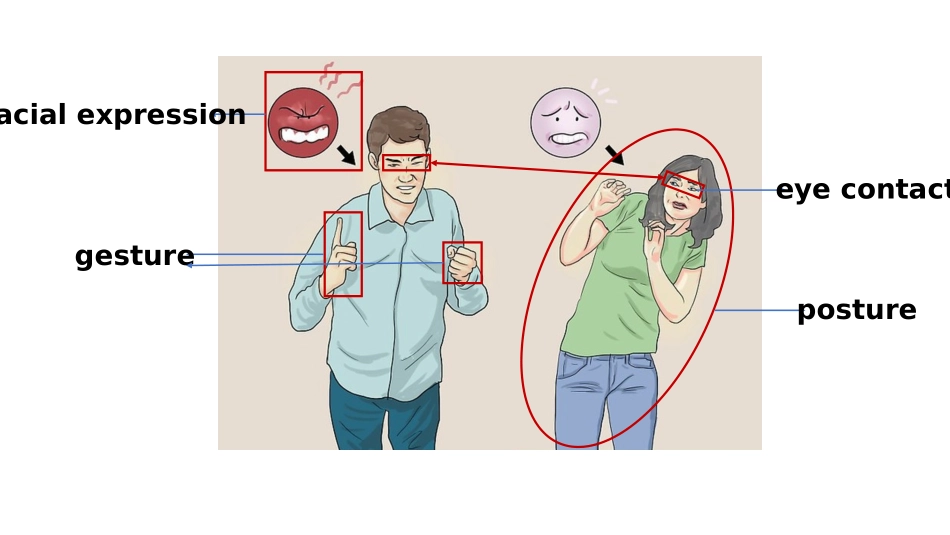 Unit6Nobodywins(I)_第2页