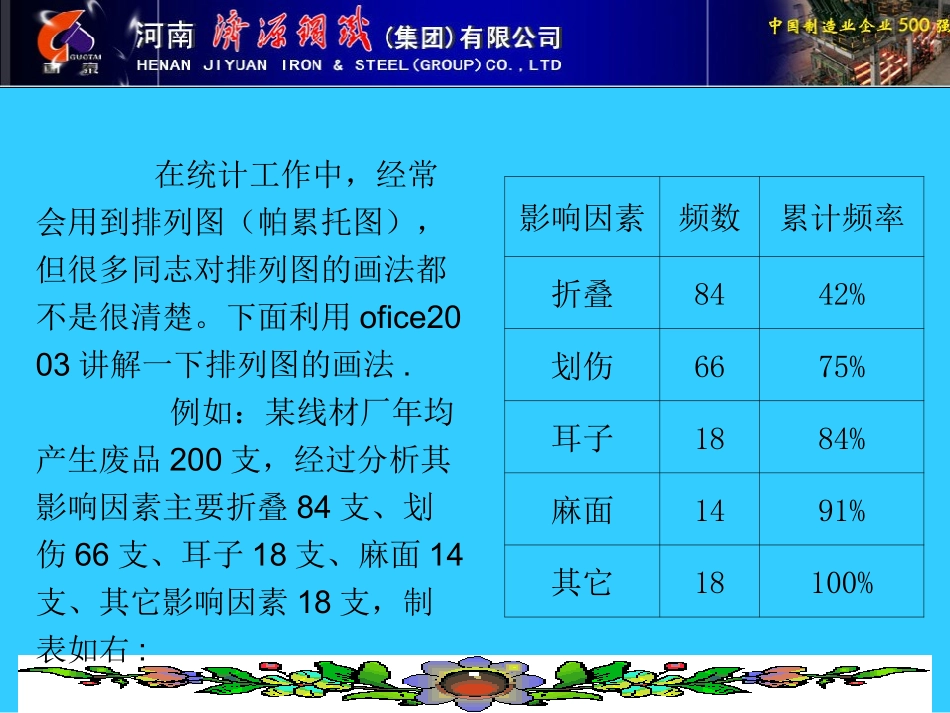 质量控制：排列图的制作方法_第2页