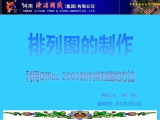 质量控制：排列图的制作方法