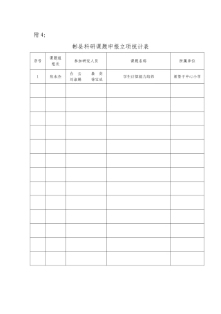科研课题申报立项统计表