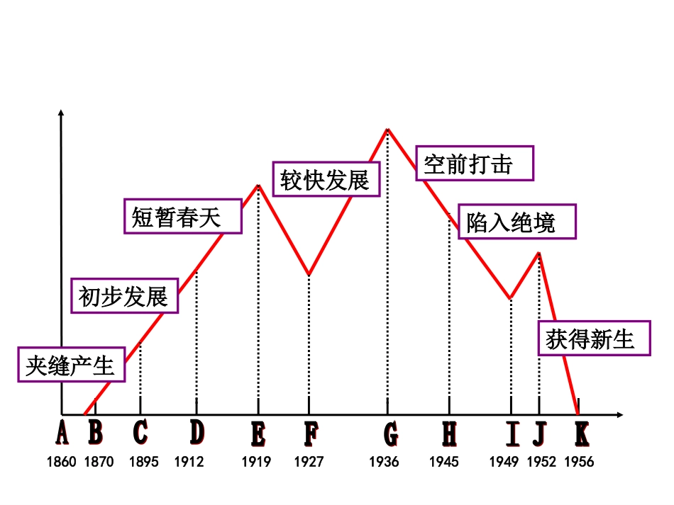 历史必修一第10课_第1页