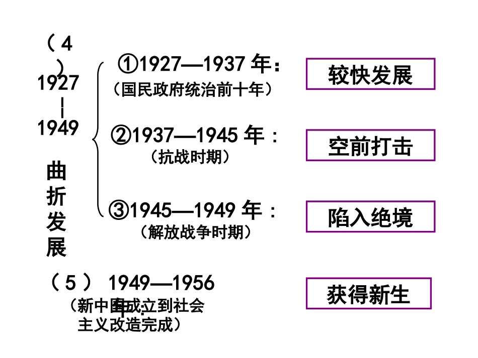 历史必修一第10课_第3页
