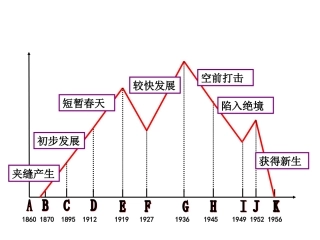 历史必修一第10课