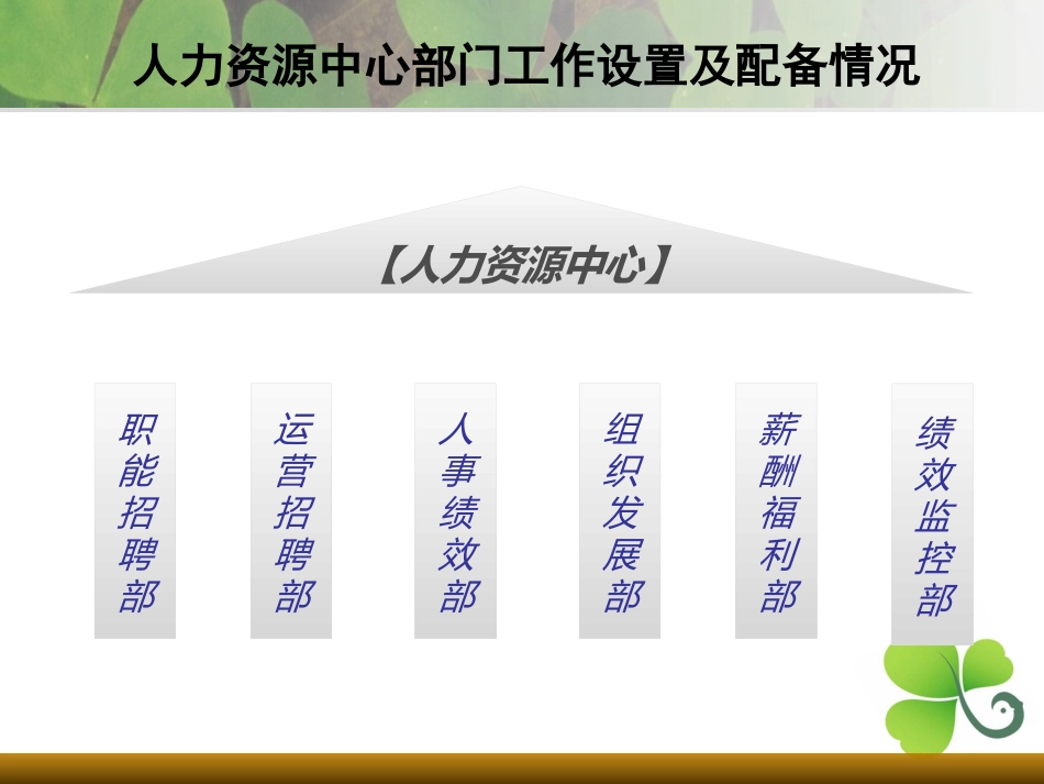 链家地产---培训体系课程_第2页