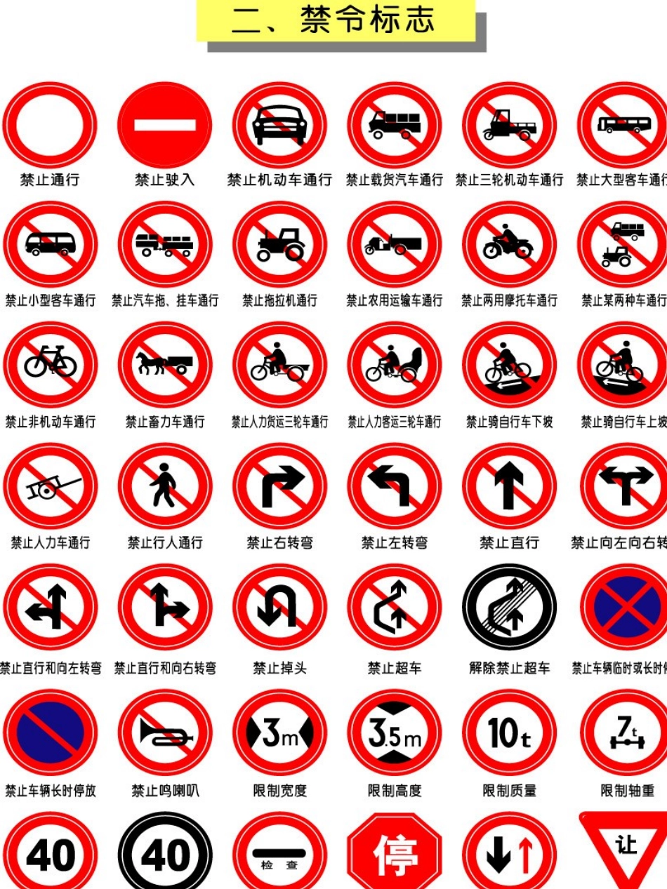 驾照考试科目一交通标志大全详解_第3页