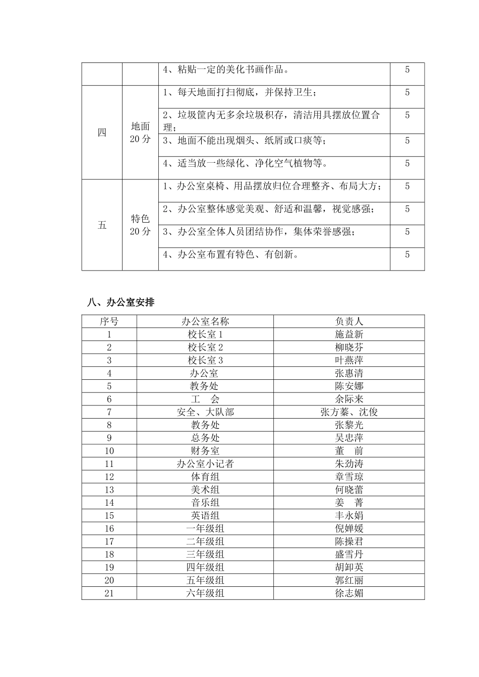 站前小学最美办公室评比方案_第3页