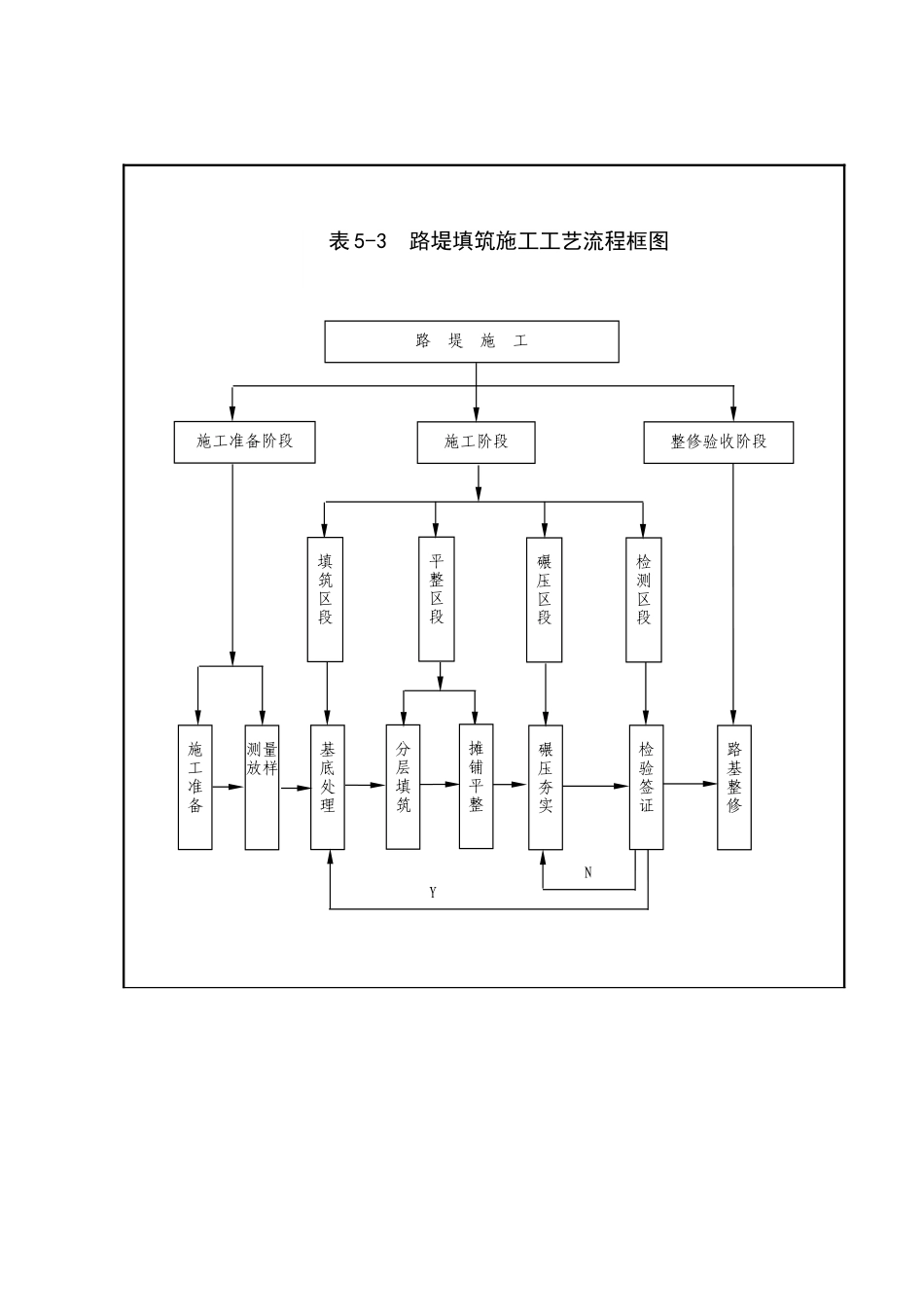 高速公路全部流程图 (2)_第3页