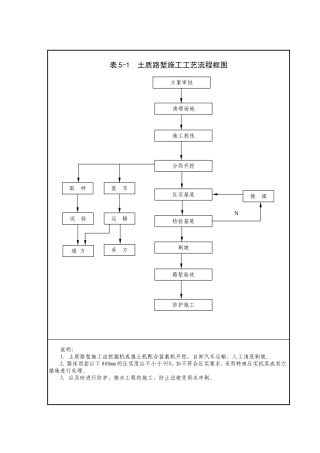 高速公路全部流程图 (2)