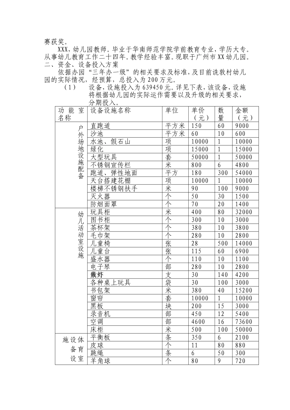 幼儿园运营方案及运行情况_第2页