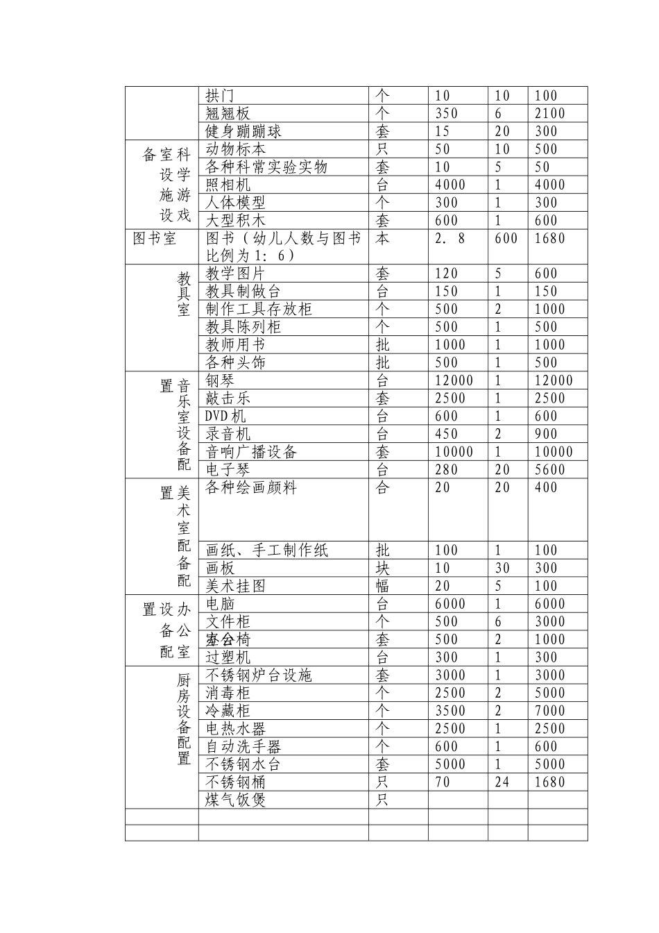 幼儿园运营方案及运行情况_第3页