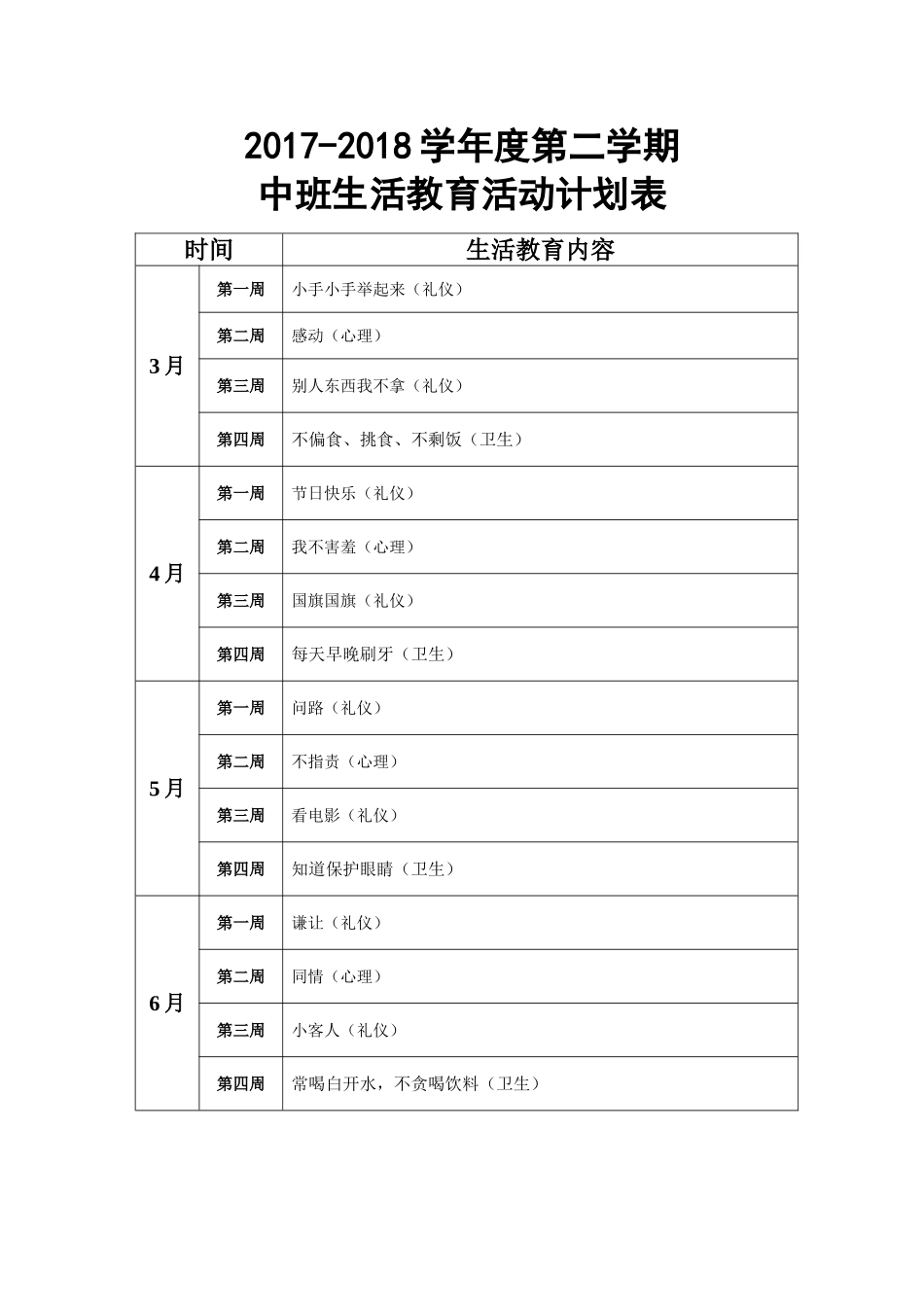 中班3-6月生活教育(礼仪、心理、卫生)进度表_第1页