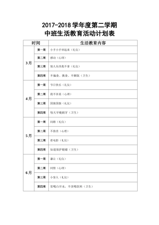 中班3-6月生活教育(礼仪、心理、卫生)进度表