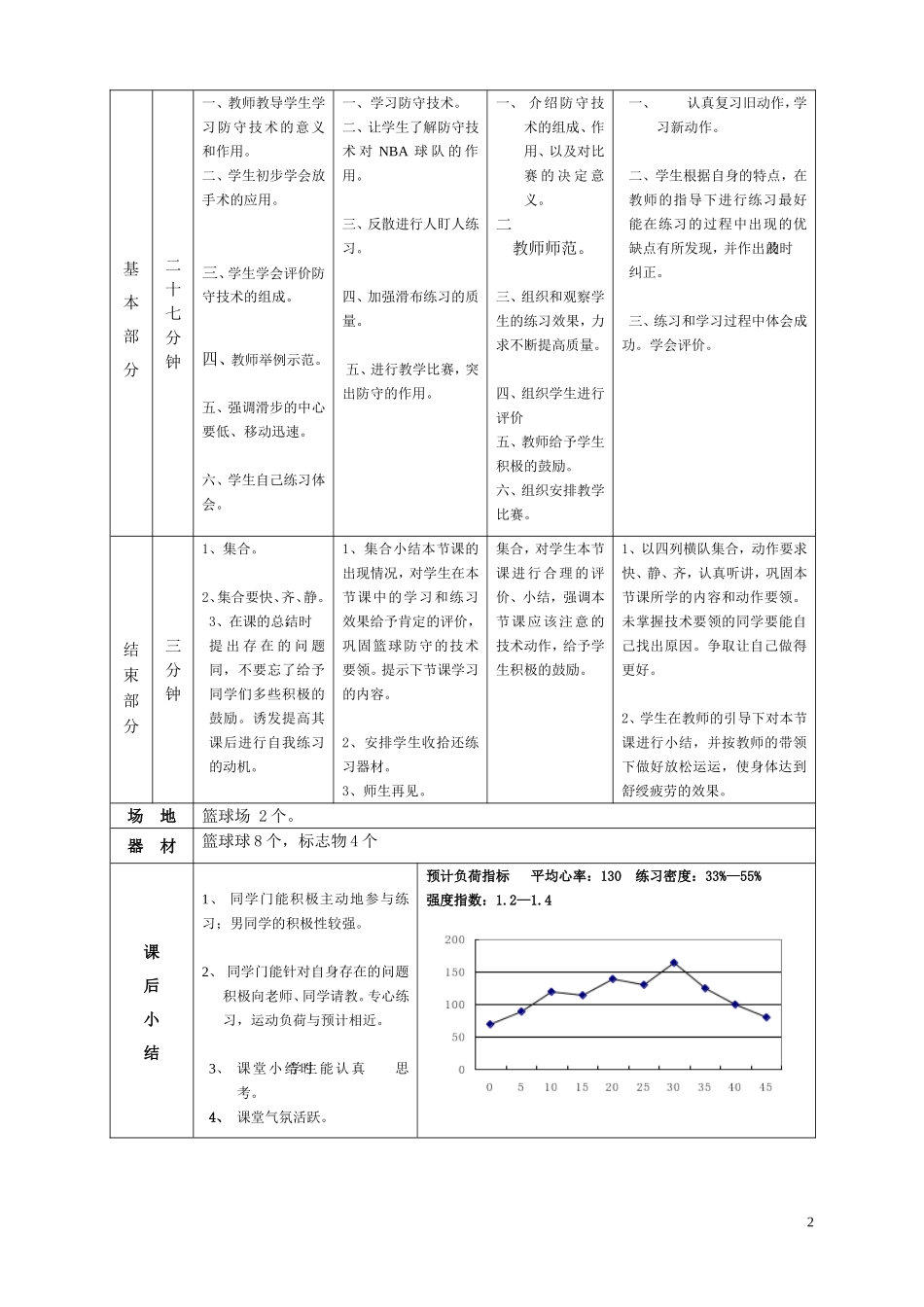 篮球防守技术_第2页