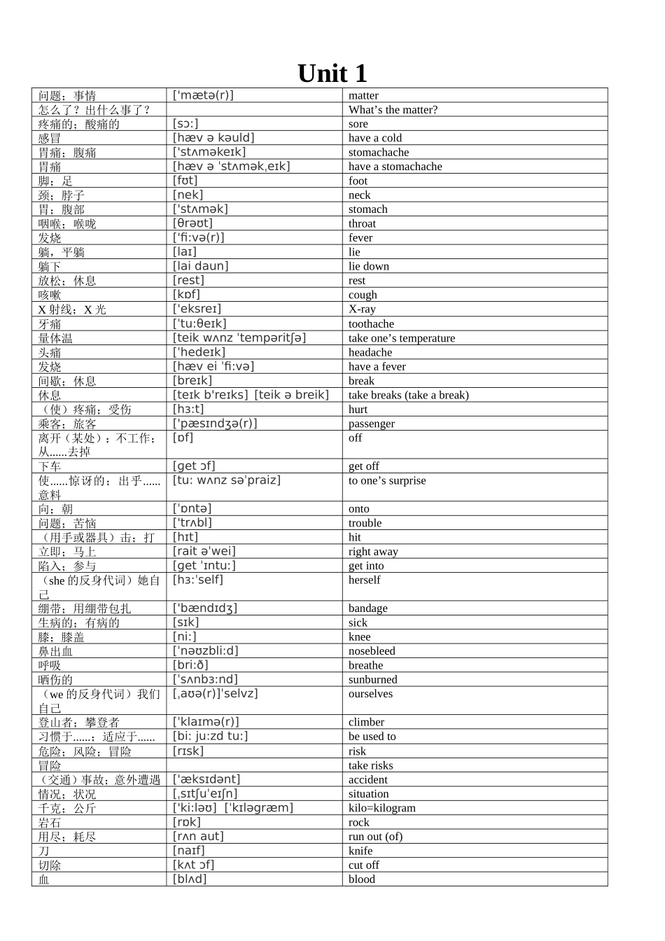 八年级下册版单词(带音标和汉语意思)_第1页