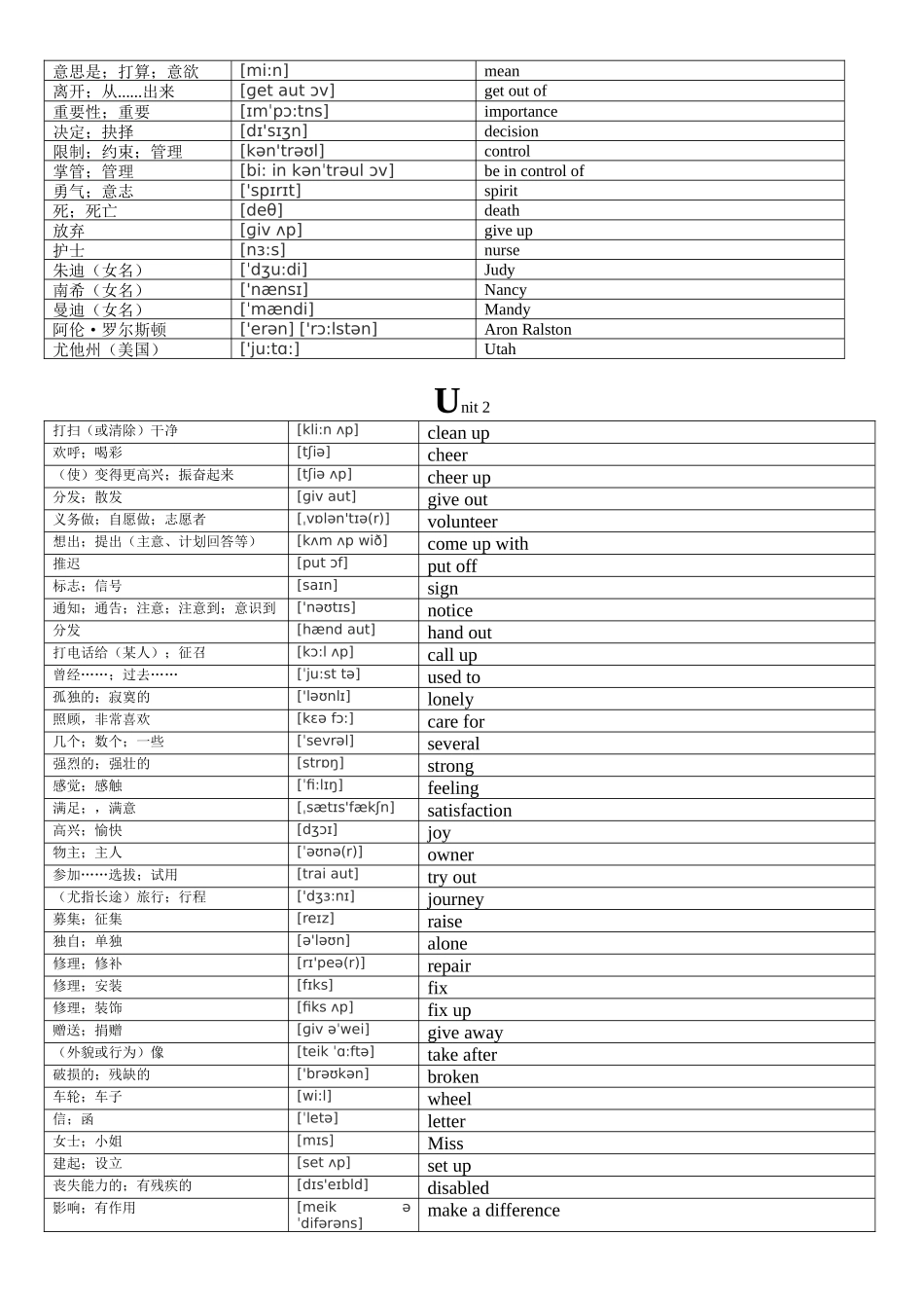 八年级下册版单词(带音标和汉语意思)_第2页