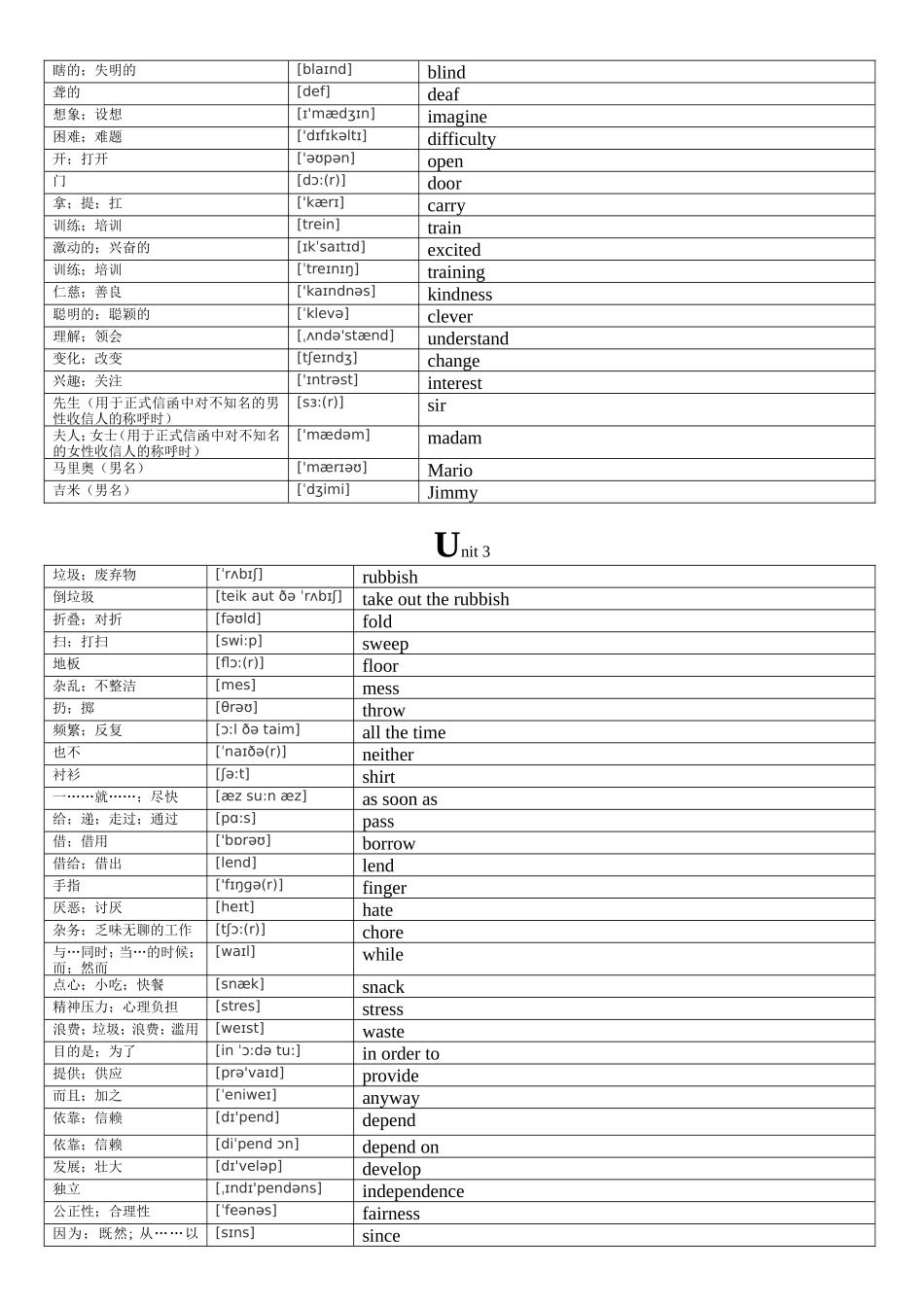 八年级下册版单词(带音标和汉语意思)_第3页