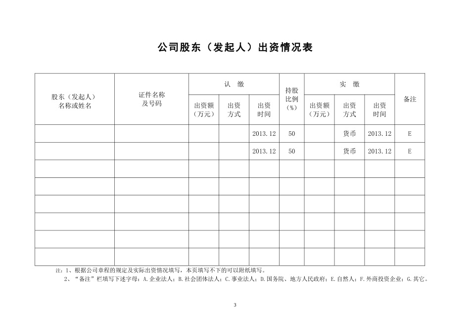 公司股权变更所有资料和表格汇总_第3页