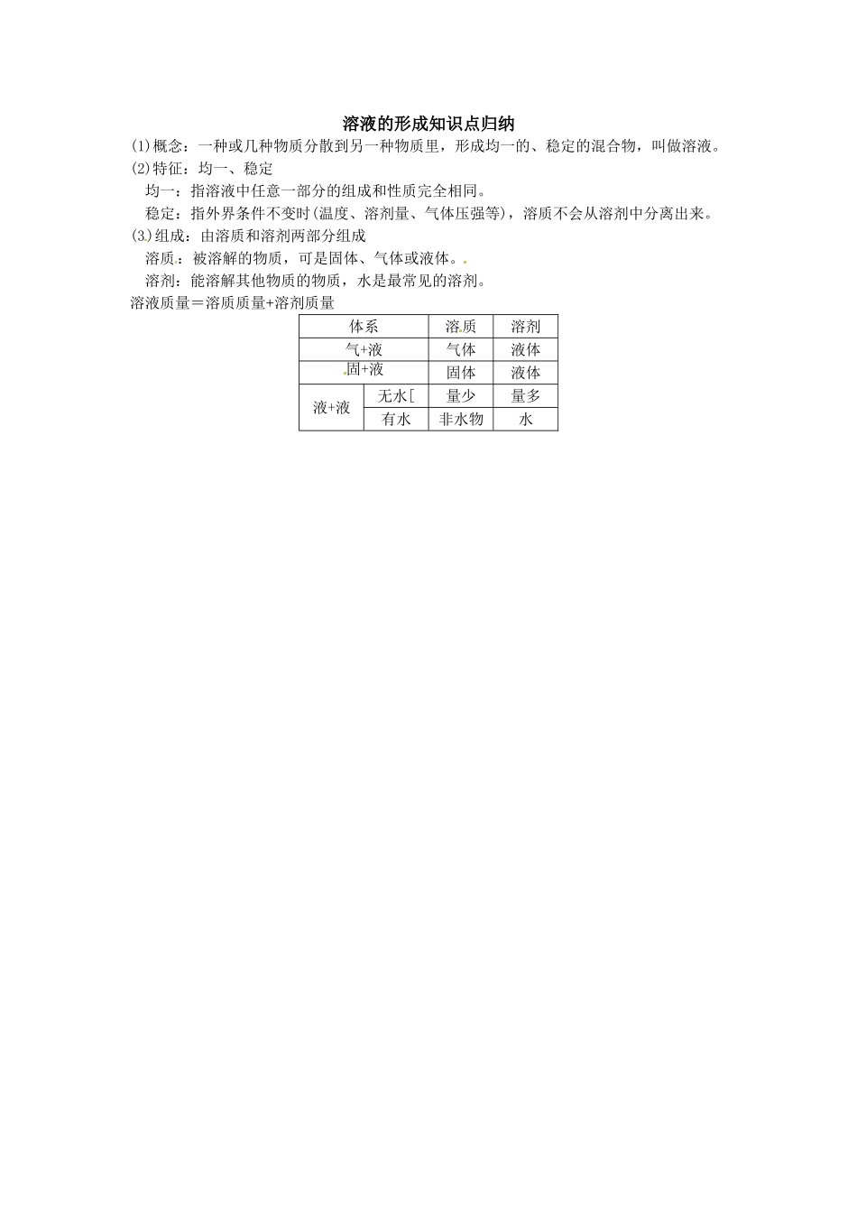 溶液的形成知识点归纳_第1页