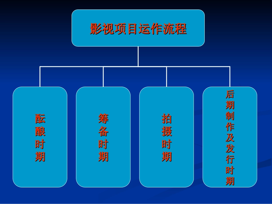 影视制片的运作流程-制片管理_第2页