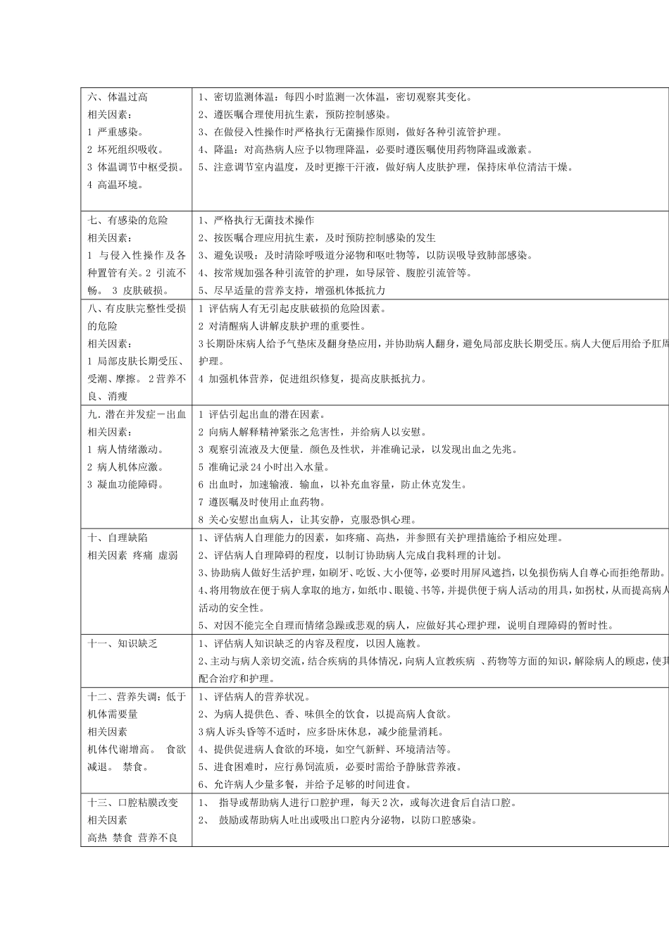护理诊断汇总_第2页