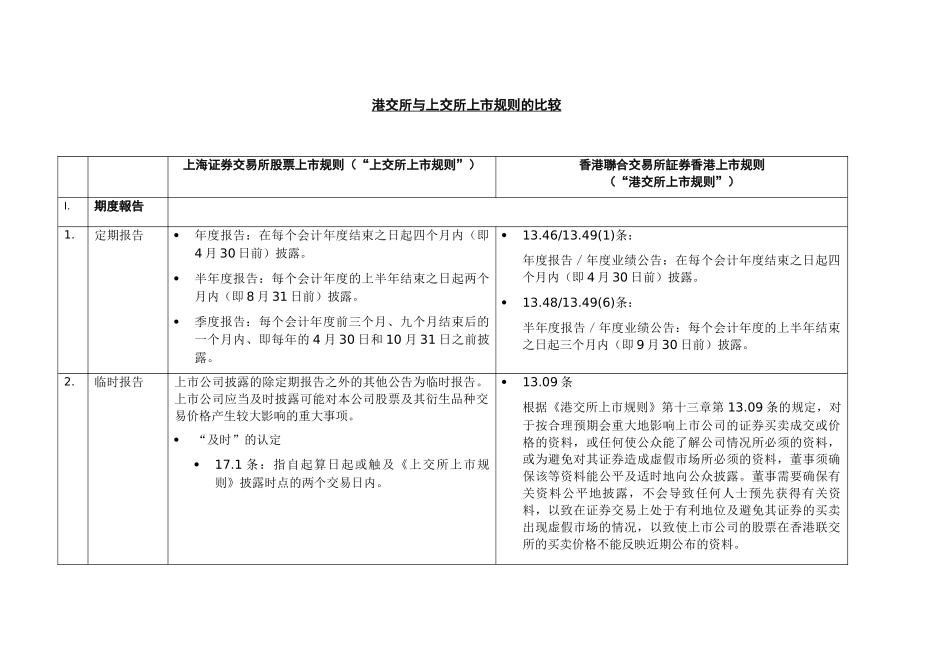 港交所与上交所上市规则的比较_第1页