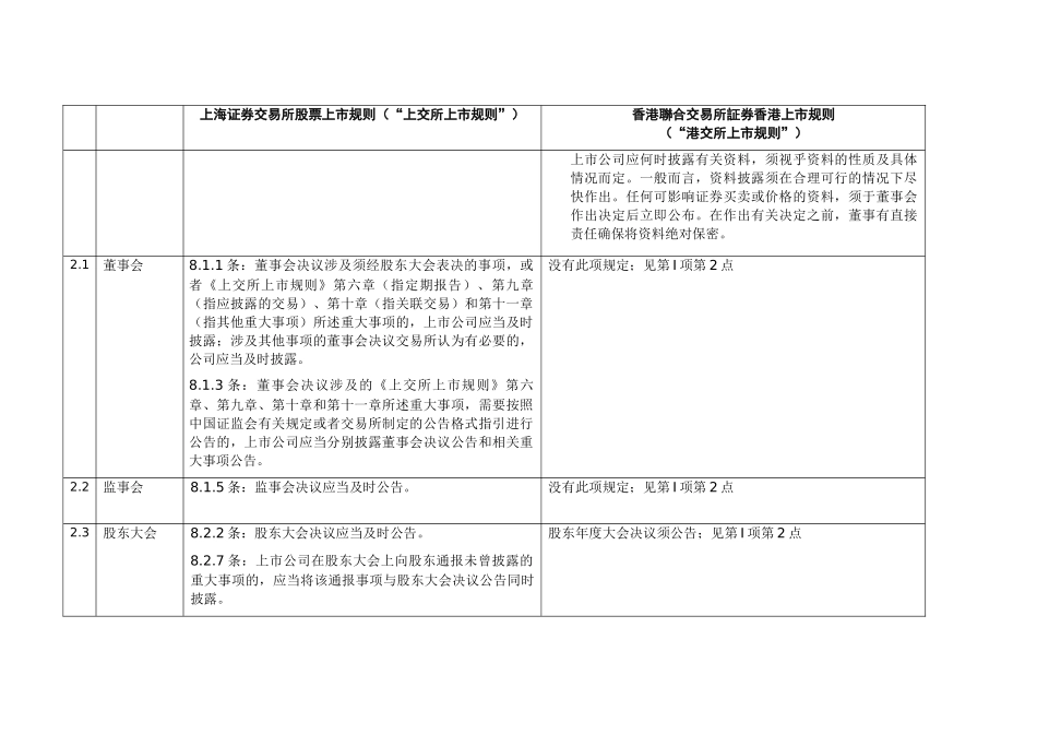 港交所与上交所上市规则的比较_第2页