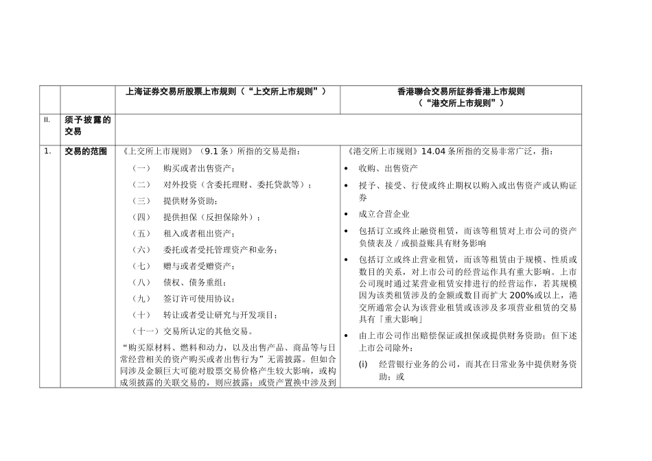 港交所与上交所上市规则的比较_第3页