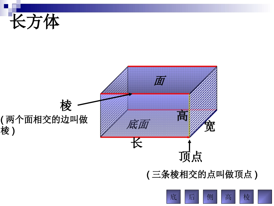 _长方体正方体复习课件_第2页