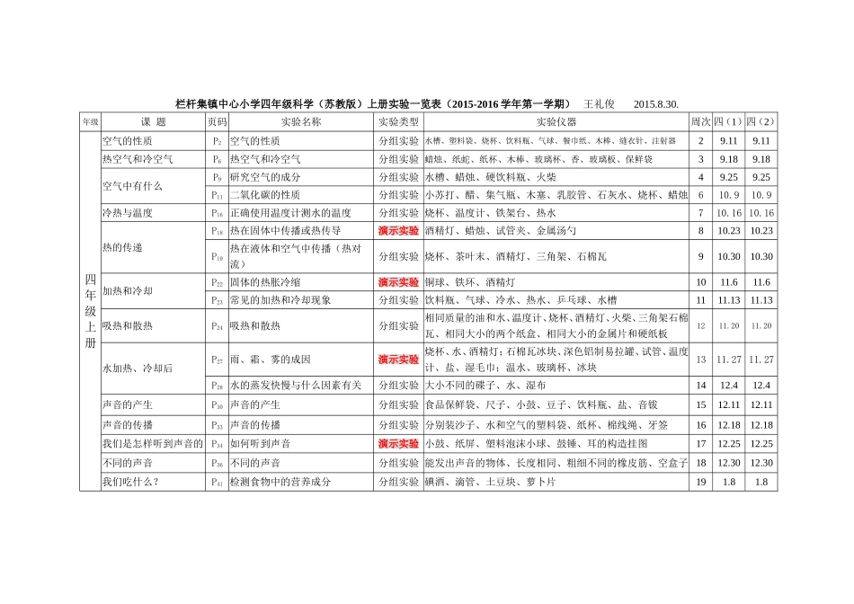 栏杆集镇中心小学四年级科学上册实验一览表_第1页
