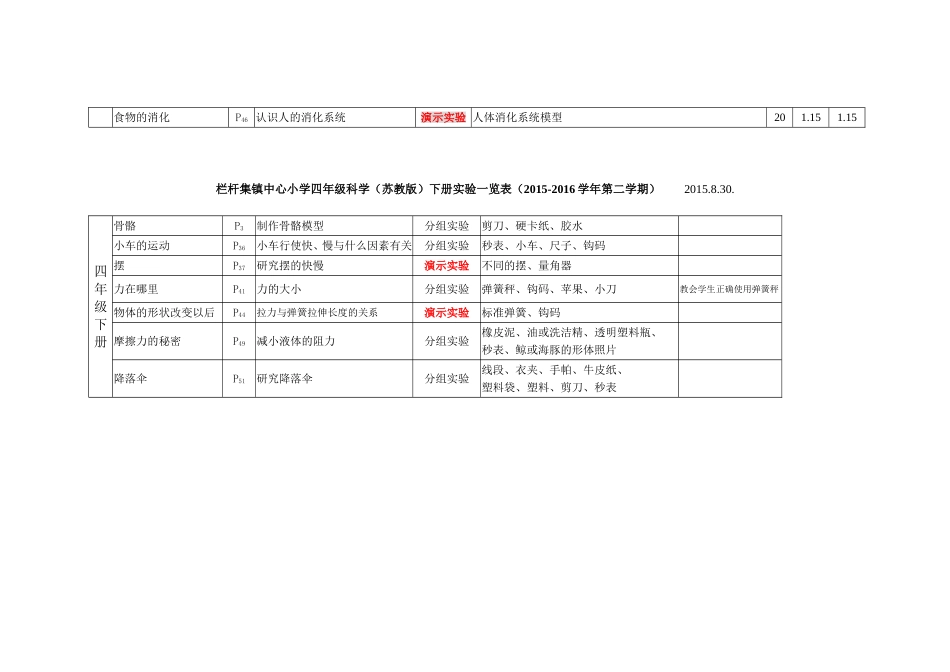 栏杆集镇中心小学四年级科学上册实验一览表_第2页