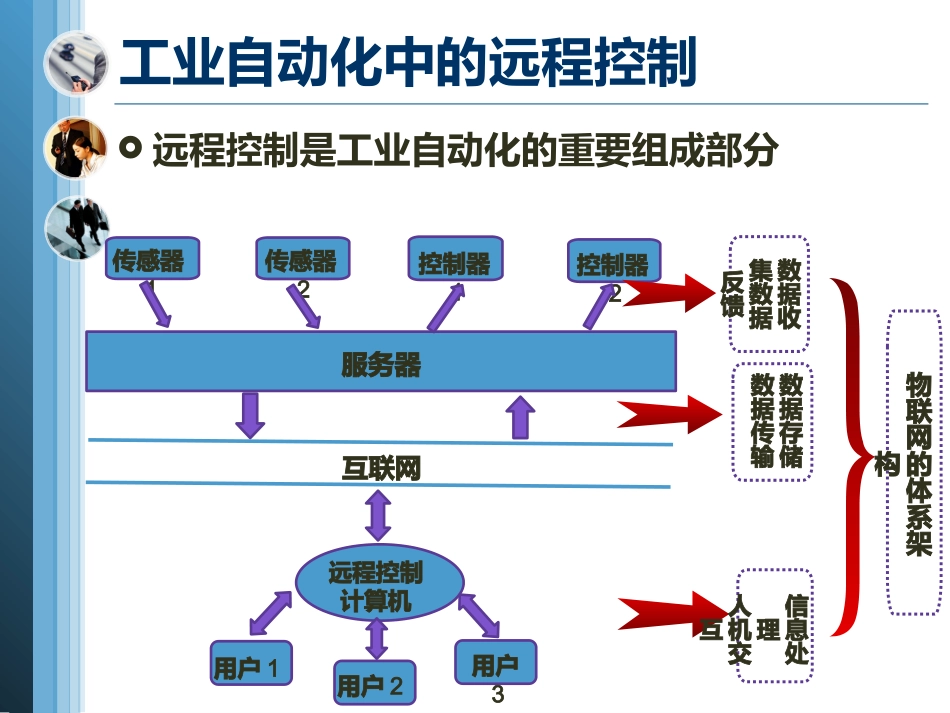 物联网与工业自动化的关系_第3页