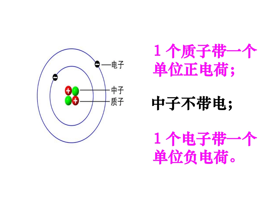 原子的构成 (2)_第3页