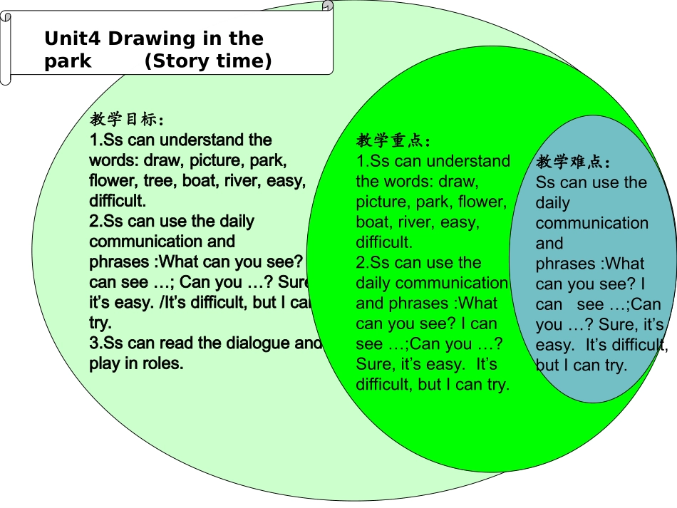 四下unit4Storytime重难点知识树_第1页