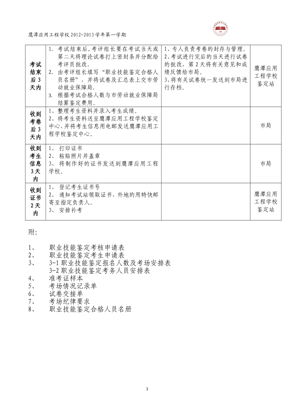 职业技能鉴定流程安排_第3页