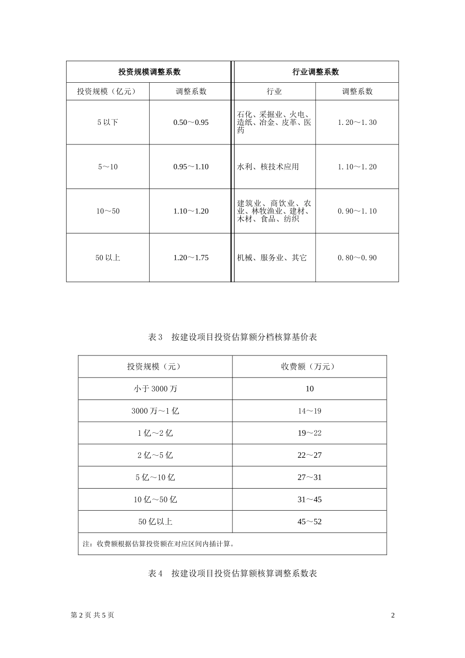 水资源论证收费标准_第3页