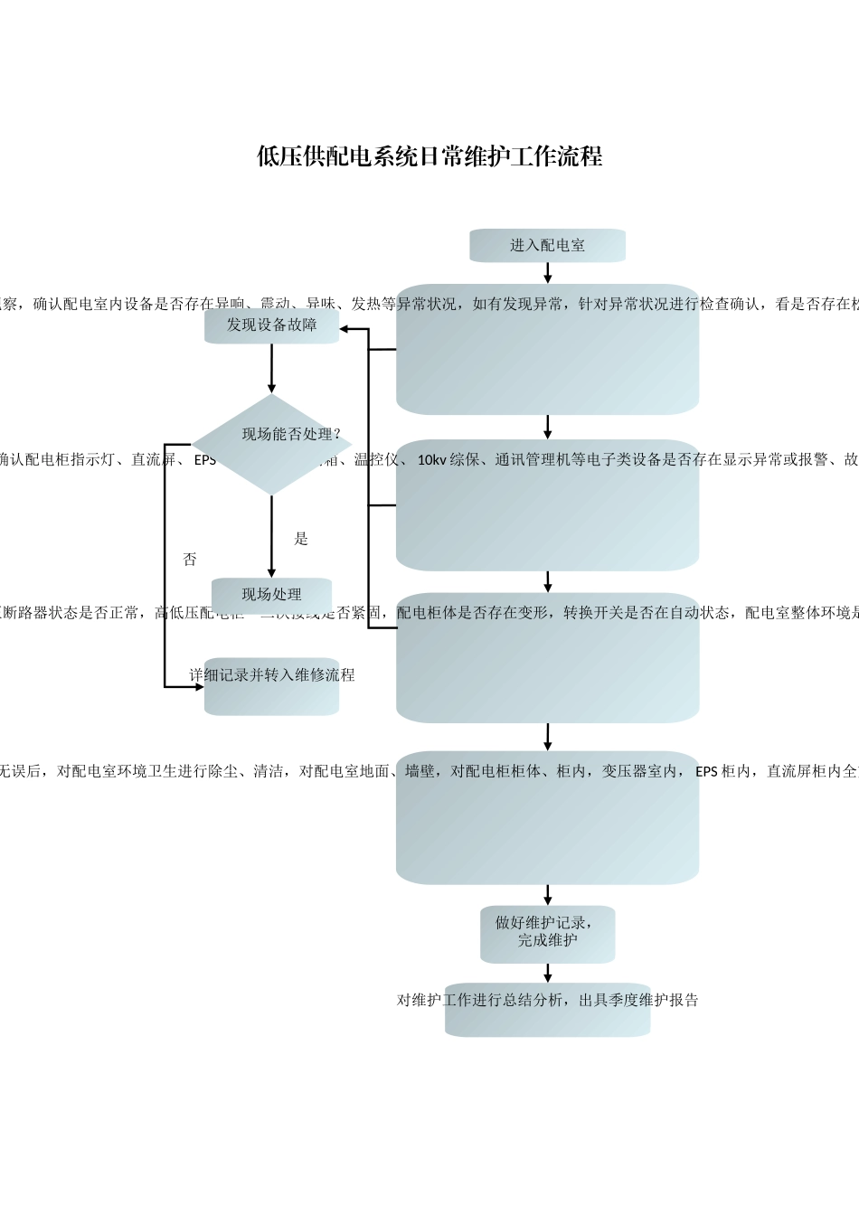 供配电维护工作流程_第1页