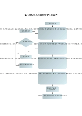 供配电维护工作流程