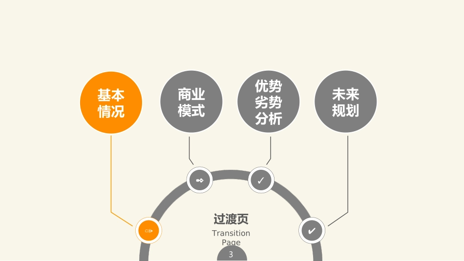 跨境电商Wish模式_第3页