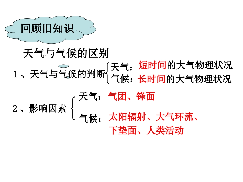 7课时-锋面对我国东部地区降水的影响_第1页
