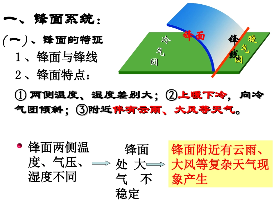7课时-锋面对我国东部地区降水的影响_第2页