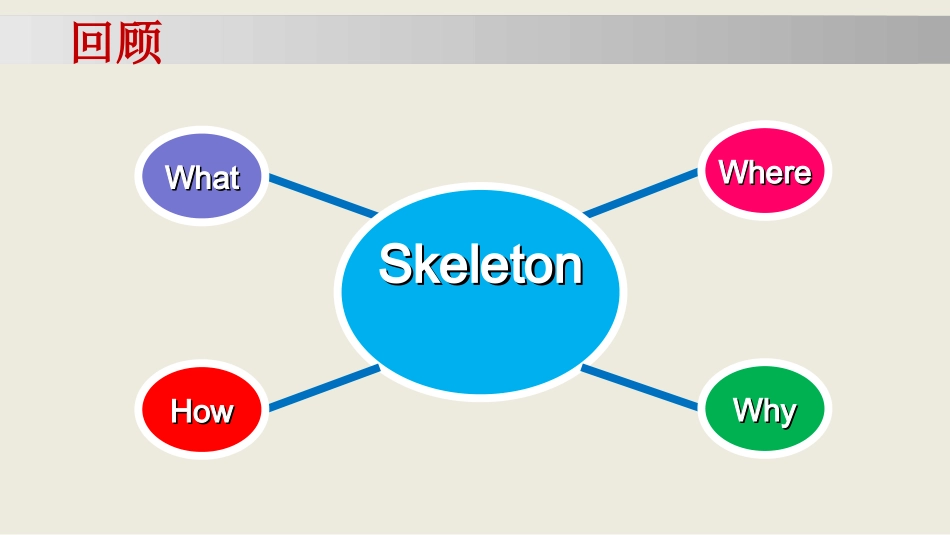 张凝老师长安镇8月28培训3_第2页