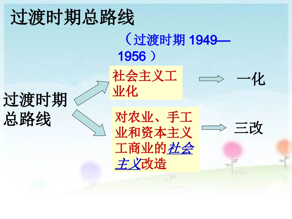 农业、手工业合作化_第1页