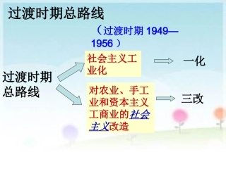 农业、手工业合作化