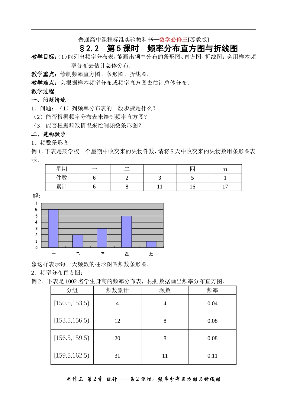 222频率分布直方图与折线图_第1页