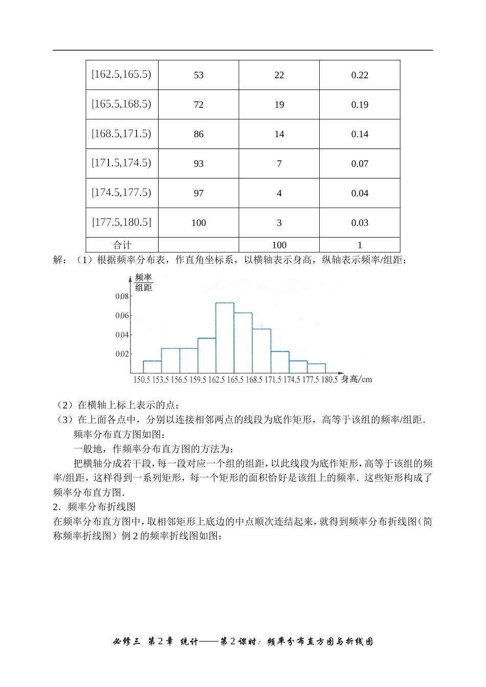 222频率分布直方图与折线图_第2页